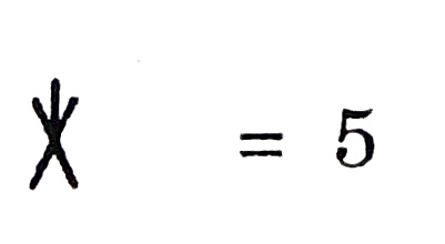 Kiafrakan symbol for number 5